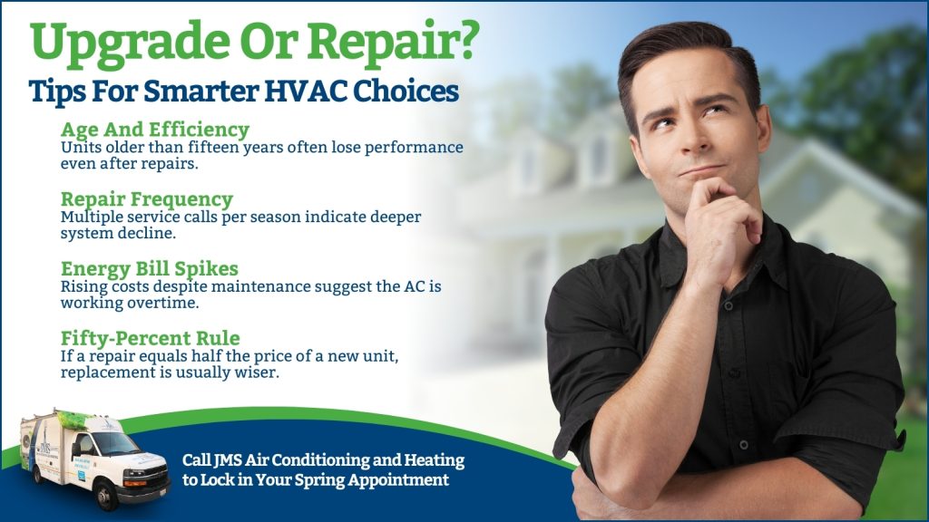 This is a homeowner contemplating whether to upgrade or repair an HVAC unit the headline reads upgrade or repair? Tips for smarter HV
